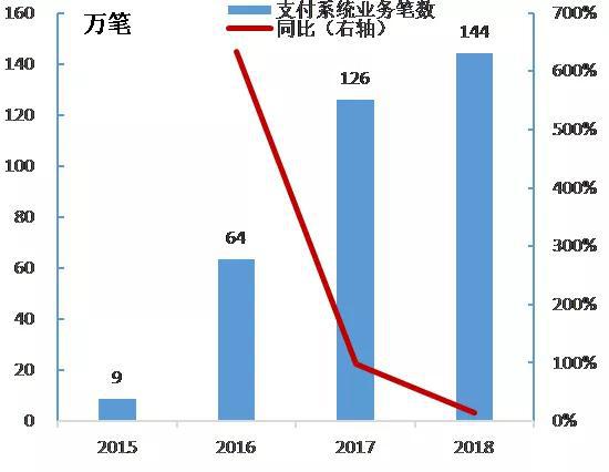 谁会终结美元霸权？是数字货币还是黄金