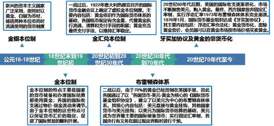 谁会终结美元霸权？是数字货币还是黄金