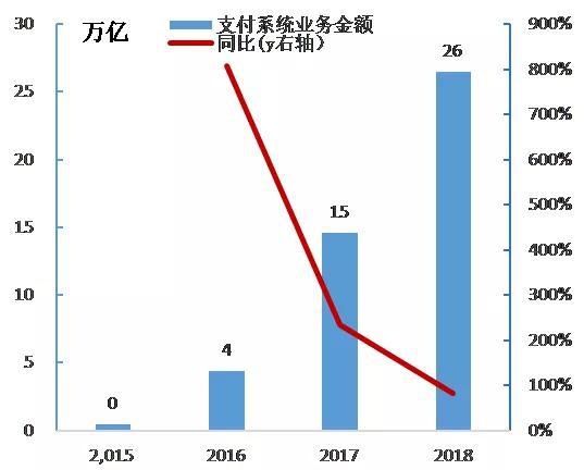 谁会终结美元霸权？是数字货币还是黄金