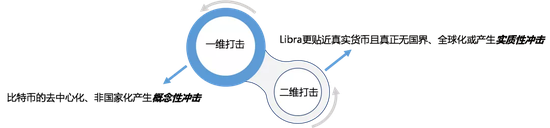 谁会终结美元霸权？是数字货币还是黄金