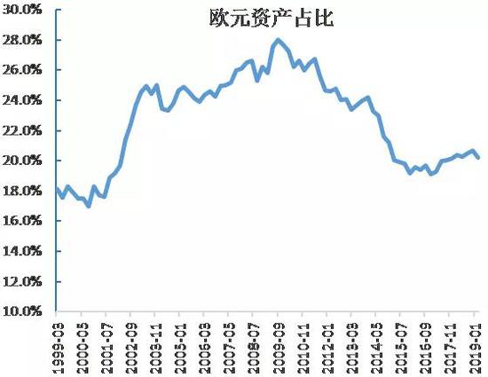 谁会终结美元霸权？是数字货币还是黄金