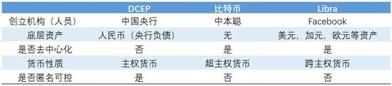 谁会终结美元霸权？是数字货币还是黄金