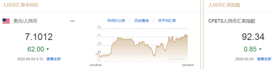 美元指数短线拉升 人民币中间价报7.1012上调62点
