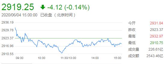 三大股指涨跌互现，地摊经济概念股再掀涨停潮