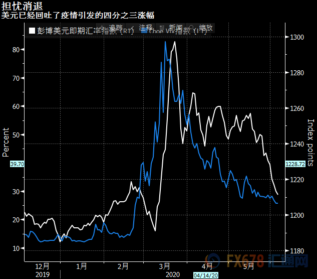 投资者重回风险模式！图解亚洲风险资产再获青