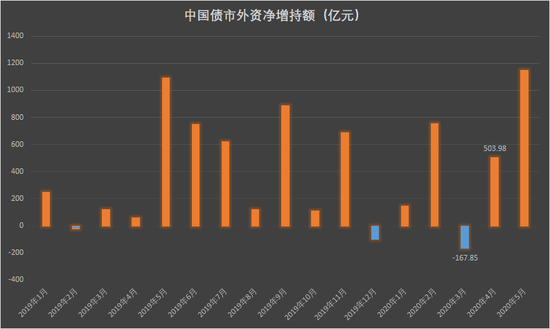 港元再次触发强方保证 利差背后是FED宽松的外溢