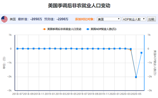 方威铭:非农数据综合分析 注意卖预期买现实