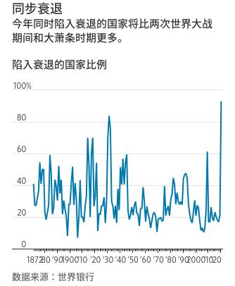 美股一夜书写两大里程碑！华尔街边雀跃边迷茫