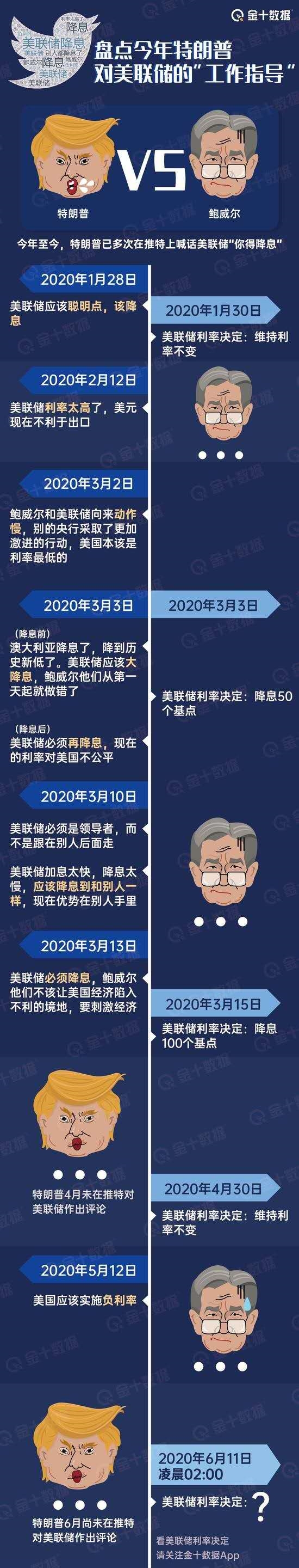 盘点今年特朗普对美联储的“工作指导”