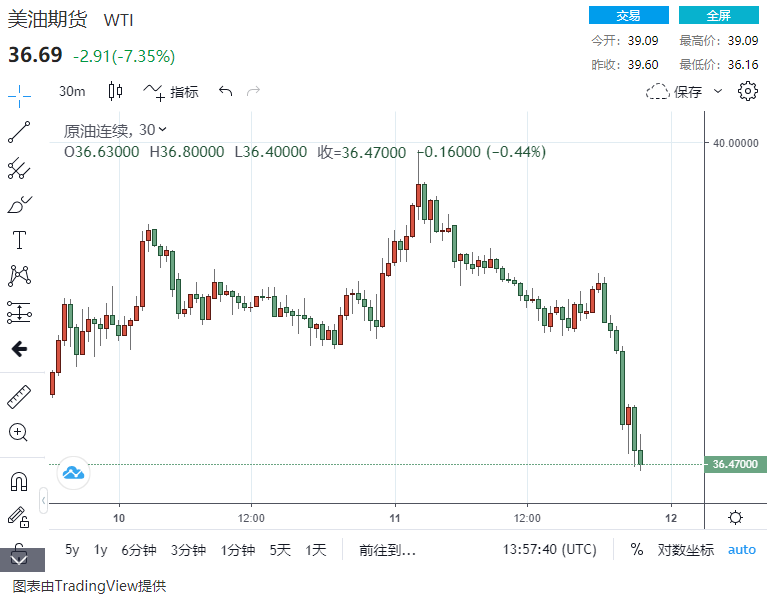 全球疫情二次风暴，这么快就来了！？