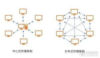 区块链通证经济的本质与落地路径