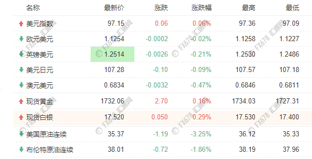 本周迎来三大央行利率决议 多名美联储官员讲话