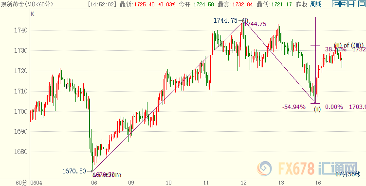 美国继续扩大刺激？先准备更多墓地吧！