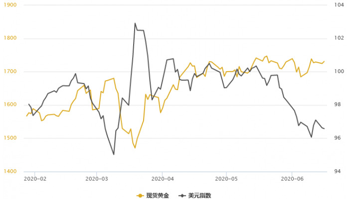 金银T+D双双收跌！全球股市集体大反弹，但两大