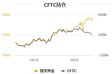 金银T+D双双收跌！全球股市集体大反弹，但两大