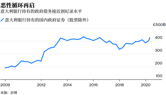近10年努力付诸东流？欧洲央行或亲手重启债务危