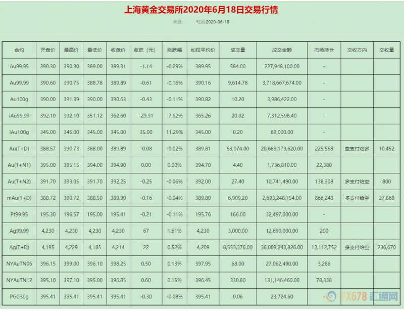 金银T+D走势分化！鲍威尔重申维持宽松