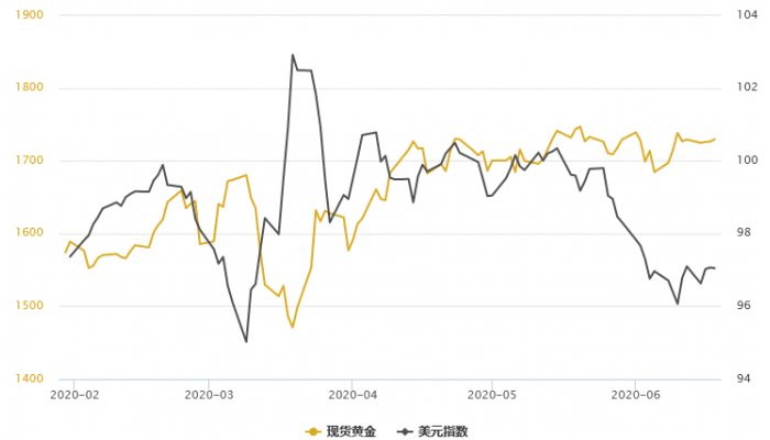 金银T+D走势分化！鲍威尔重申维持宽松