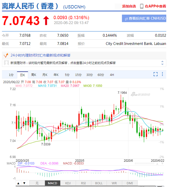 美元指数升势暂止 人民币中间价报7.0865上调48点