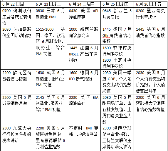 本周外盘看点:欧美PMI考验复苏成色 IMF更新经济展