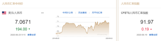 美元指数升势暂止 人民币中间价报7.0671上调194点