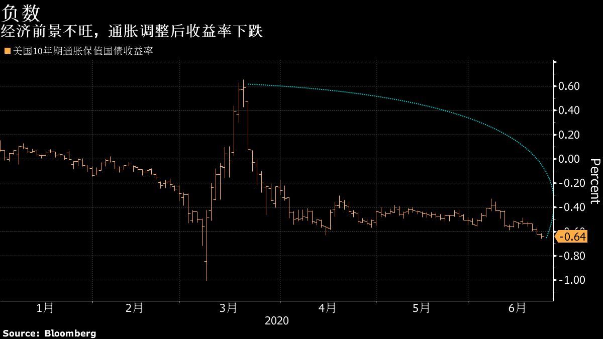 福兮祸所伏？纳指又双叒叕创新高背后 这三个现