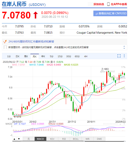 我国货币政策的特殊性变化是怎么体现的？