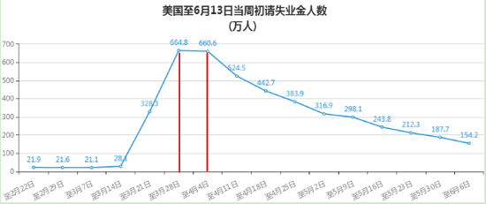 美国重就业理想很丰满但现实很蹊跷