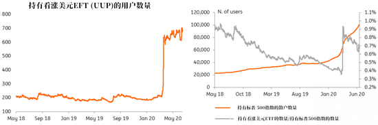 散户早已盯上美元 这次他们为何失手了？