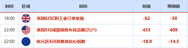 美元回落30点大类资产齐飞 黄金创五周以来新高
