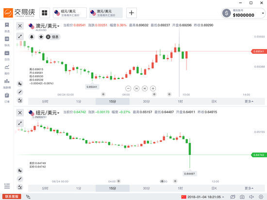 新西兰联储如期按兵不动 但纽元为何一度短线急
