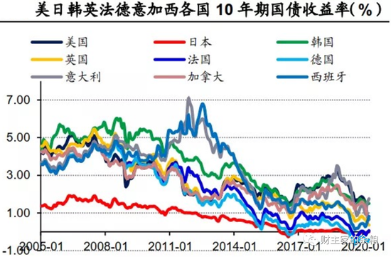 全世界印钞大合唱 中国为何没有跟？
