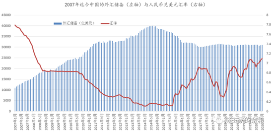 全世界印钞大合唱 中国为何没有跟？