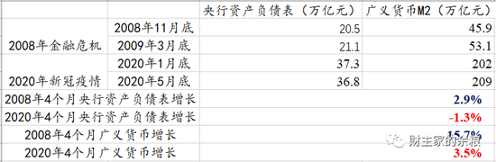 全世界印钞大合唱 中国为何没有跟？