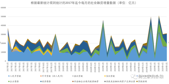 全世界印钞大合唱 中国为何没有跟？
