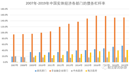 全世界印钞大合唱 中国为何没有跟？