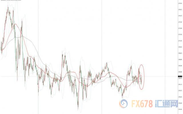 美国5月个人支出报复性增长，但通胀依然低迷，