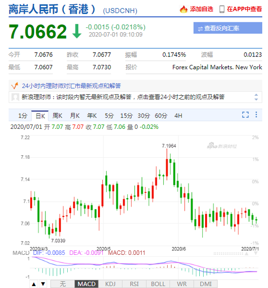 美元指数弱势震荡 人民币中间价报7.0710上调85点