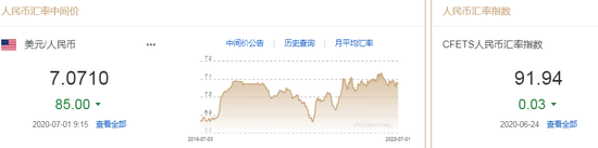美元指数弱势震荡 人民币中间价报7.0710上调85点