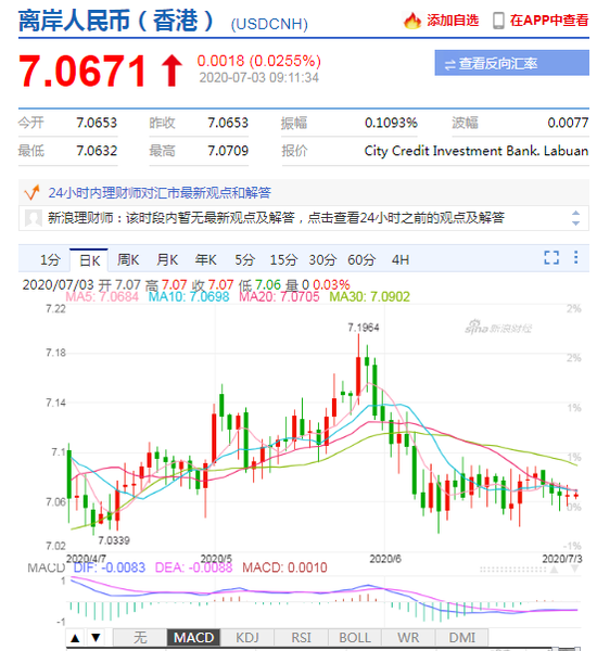 美元指数维持弱势 人民币中间价报7.0638下调72点