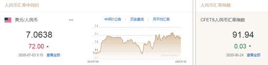 美元指数维持弱势 人民币中间价报7.0638下调72点
