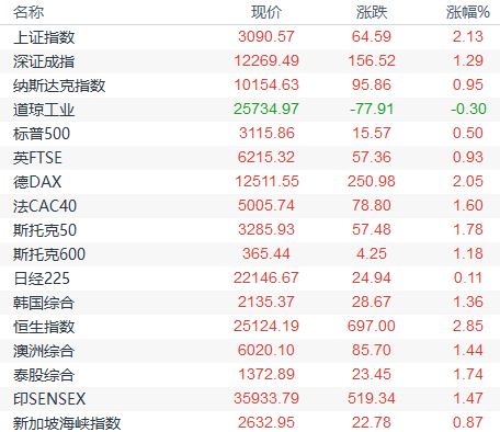 金银T+D双双收跌，持有机会成本大增，资金纷纷