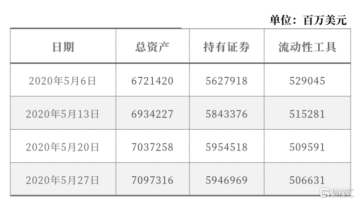 特朗普为何对鲍威尔改观？这份日程表说明了一