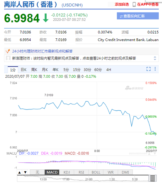 离岸人民币兑美元收复7关口 刷新近四个月高位 离岸人民币兑美元收复7关口 刷新近四个月高位