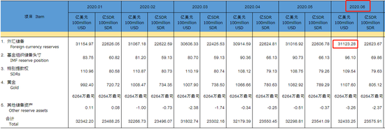 美元指数小幅回升 在岸人民币收报7.0241升值89点
