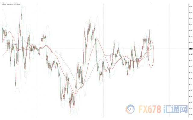 EIA原油库存意外大超预期，美油短线下挫0.2美元