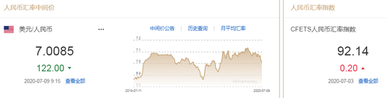 美元指数大幅走弱 人民币中间价报7.0085上调122点