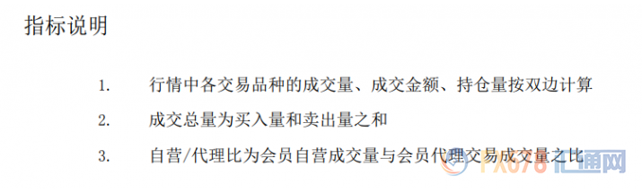 黄金表现优于白银！白银成交量越发两极分化！