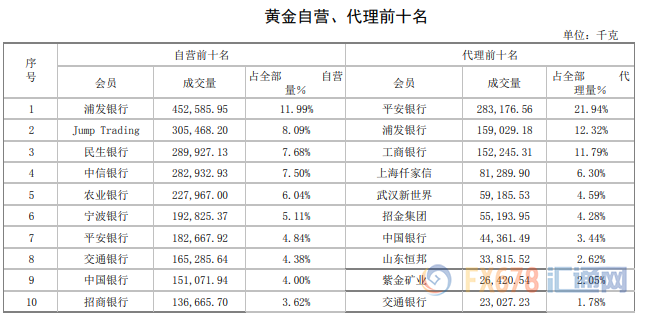黄金表现优于白银！白银成交量越发两极分化！