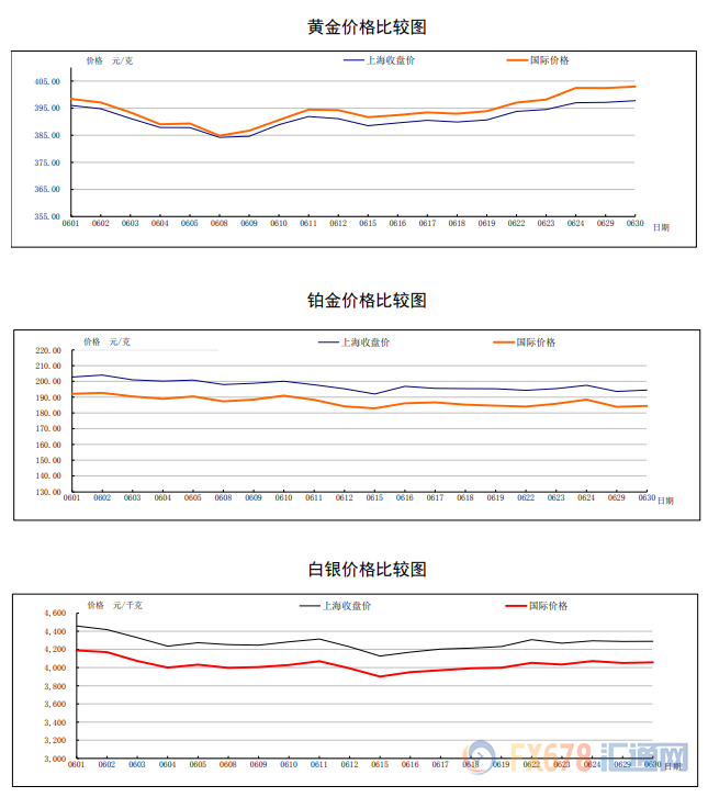 黄金表现优于白银！白银成交量越发两极分化！